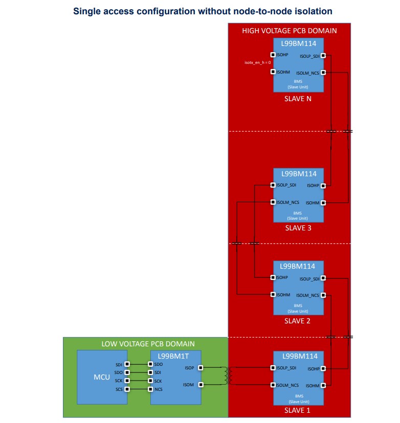 Block Diagram - STMicroelectronics STEVAL-BMS114 BMS Evaluation Board